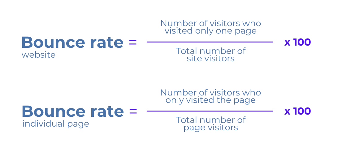 bounce rate – ANG